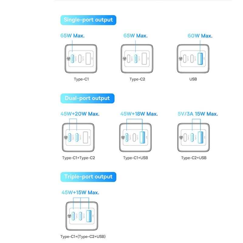 Baseus 65W GaN5 USB Type C Laddare